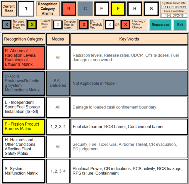 Recognition Categories are easily accessible with the Current Mode determining which categories are active and available. Category(s) are highlighted when Initiating Conditions indicate a triggering condition has occurred. The system can be integrated with plant systems for automated flagging of Emergency Action Levels, or manually operated by entering the IC activity into the system.