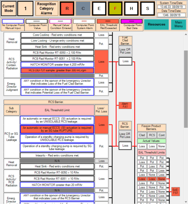 The REAL-TIME™ system’s active displays alert the user to confirmed Initiating Conditions and the resulting required Emergency Classifications. These can then be validated through evaluation of operations documentation and operator confirmation. This process supports rapid analysis and will aid the user in making an appropriate determination.