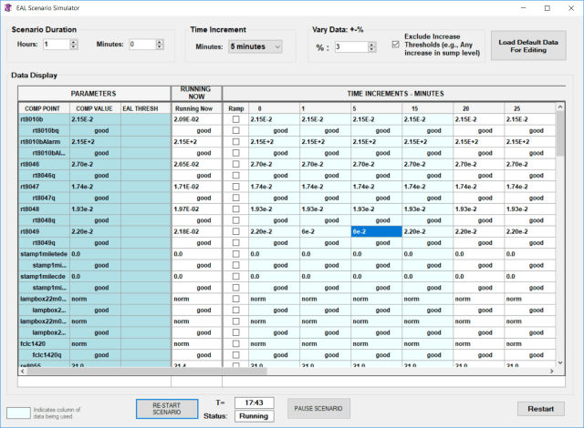 The REAL-TIME™ system’s EAL Scenario Simulator enables configuration of a full range of initiating conditions and time-lapse scenarios for system testing and operator training. It can be used to aid in constructing scenarios that will appropriately pace a training exercise and will assure the intended training objectives are achieved.